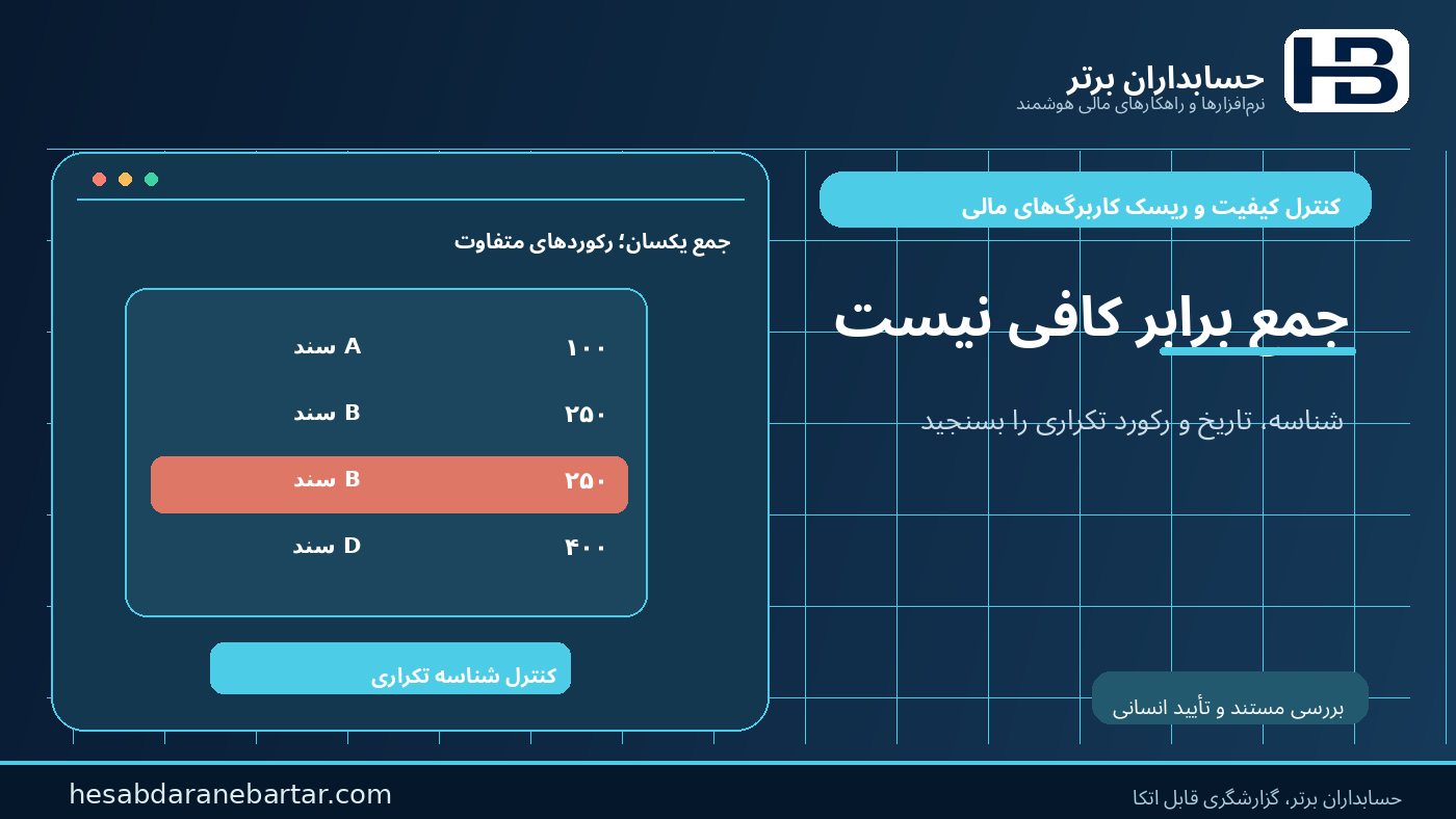 جمع یکسان، کافی نیست؛ شناسه و تاریخ و تکرار را بسنجید در کنترل ریسک کاربرگ‌های مالی