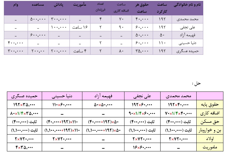 نمونه لیست حقوق ودستمزد