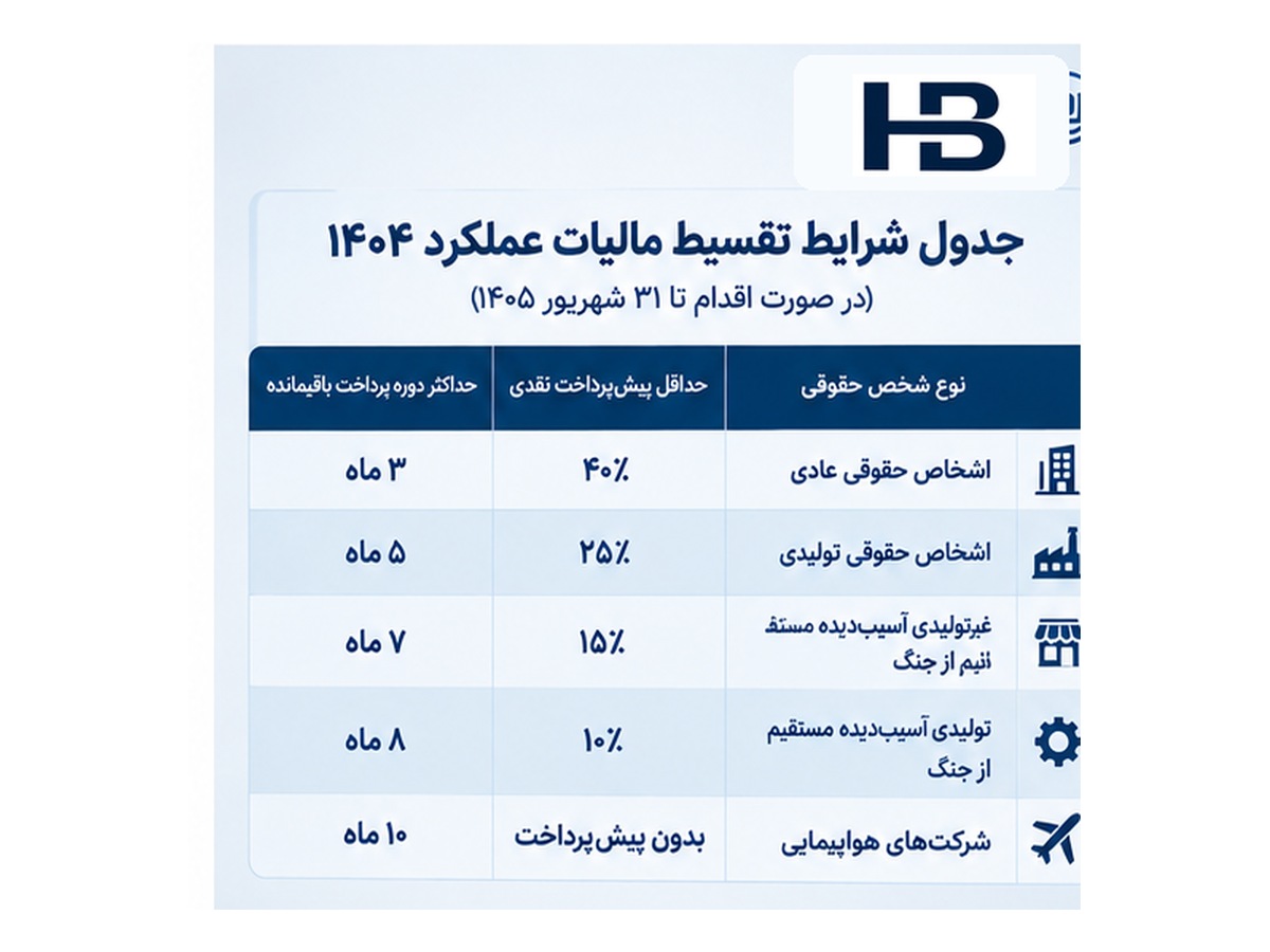 جدول شرایط تقسیط مالیات عملکرد ۱۴۰۴ اشخاص حقوقی