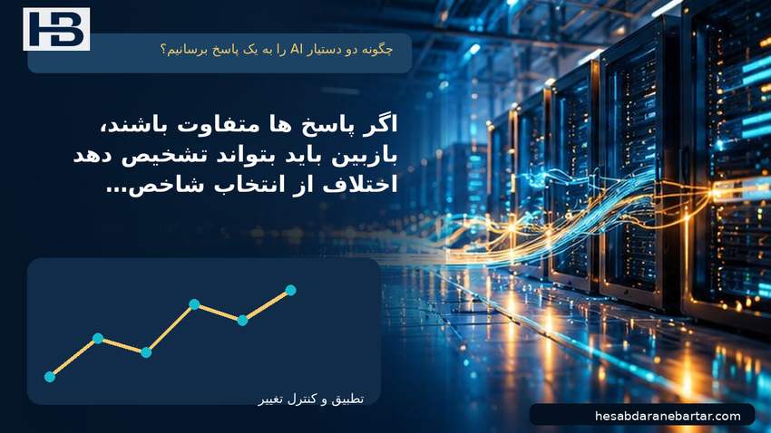 تصویر چگونه دو دستیار AI را به یک پاسخ برسانیم؟؛ اگر پاسخ‌ها متفاوت باشند، بازبین باید بتواند تشخیص دهد اختلاف از انتخاب شاخص