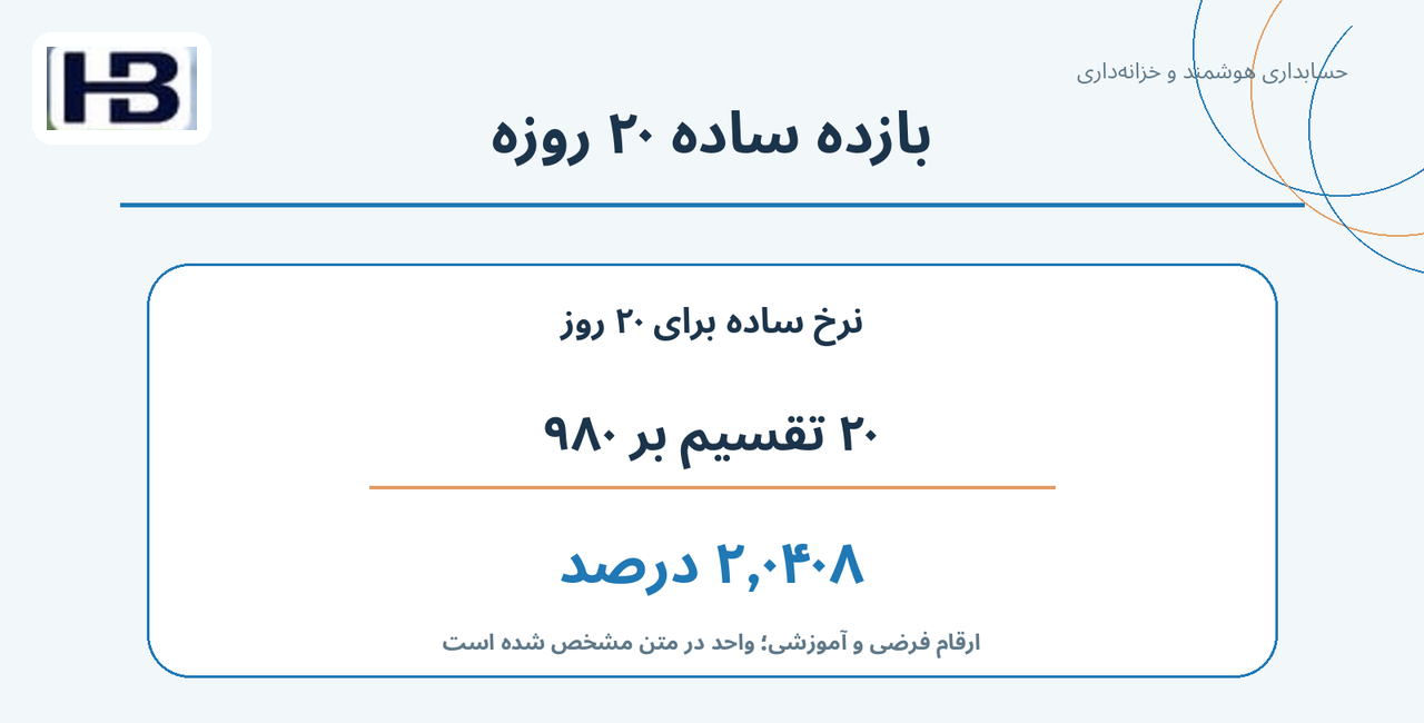 بازده ساده ۲۰ روزه؛ ۲۰ ÷ ۹۸۰ و ۲٫۰۴۰۸ درصد