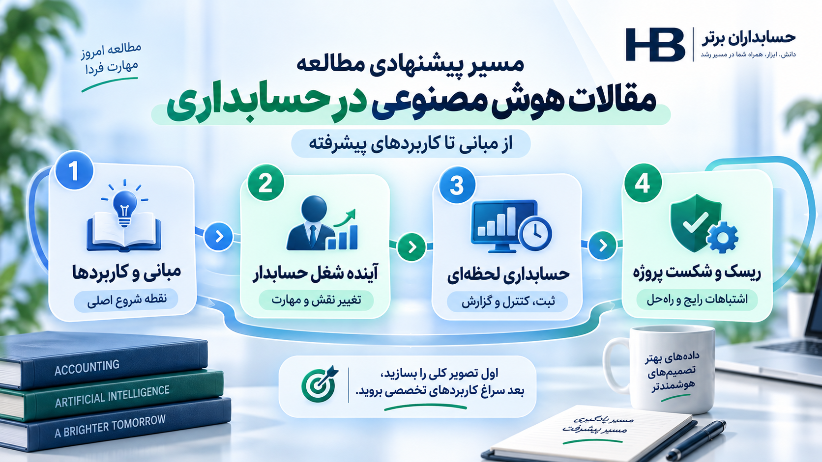 پنج سوال کنترل خروجی هوش مصنوعی در حسابداری شامل منبع کامل بودن قاعده استثنا و مسئول نهایی
