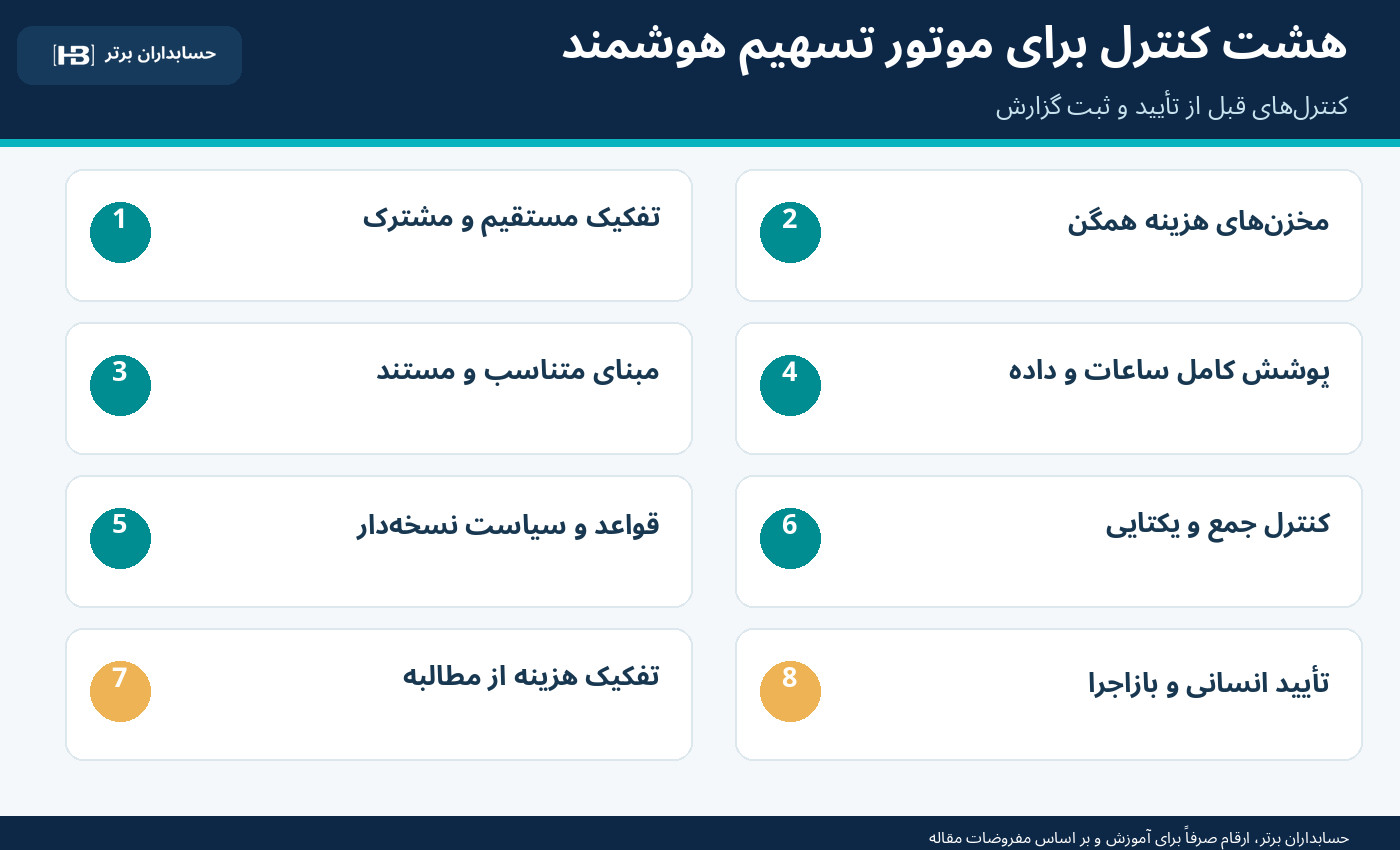 هشت کنترل کلیدی برای محاسبه و تأیید نرخ جذب سربار