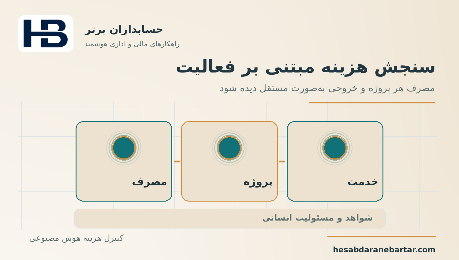 سنجش هزینه مبتنی بر فعالیت؛ کنترل هزینه مصرف هوش مصنوعی در نرم‌افزار مالی