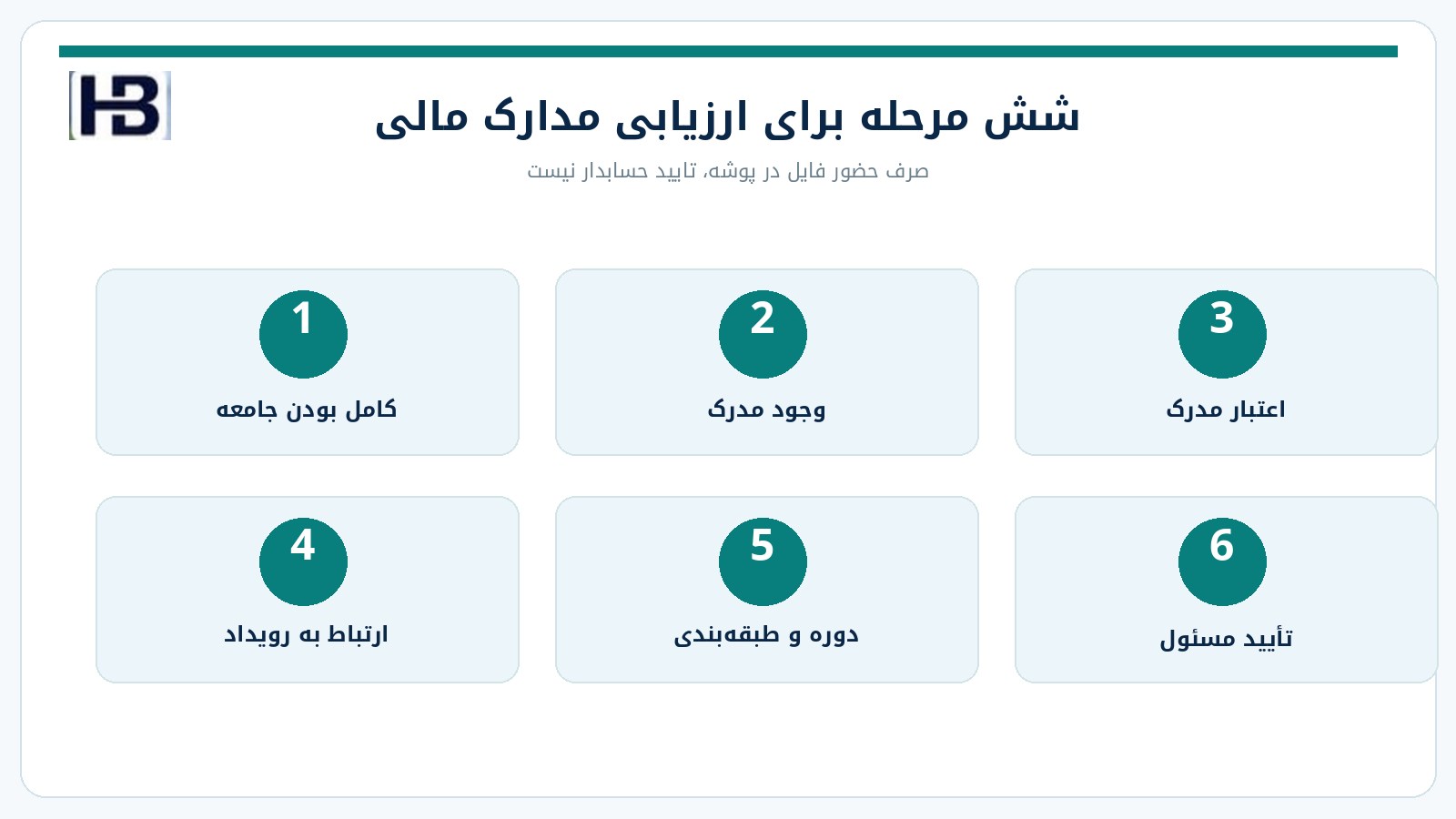 شش مرحله ارزیابی کفایت و اعتبار شواهد