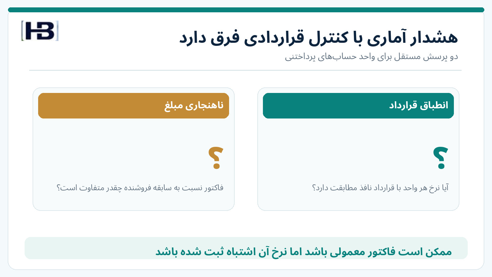 تفاوت هشدار مبلغ غیرعادی با مغایرت نرخ قراردادی
