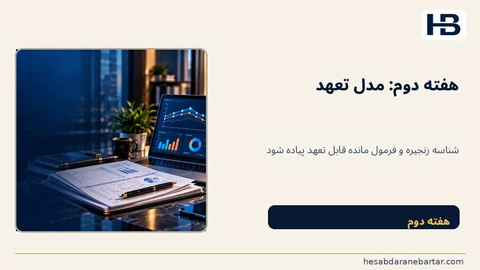 تصویر اجرای آزمایشی چهار هفته‌ای برای شرکت ایرانی؛ هفته دوم: شناسه زنجیره خرید