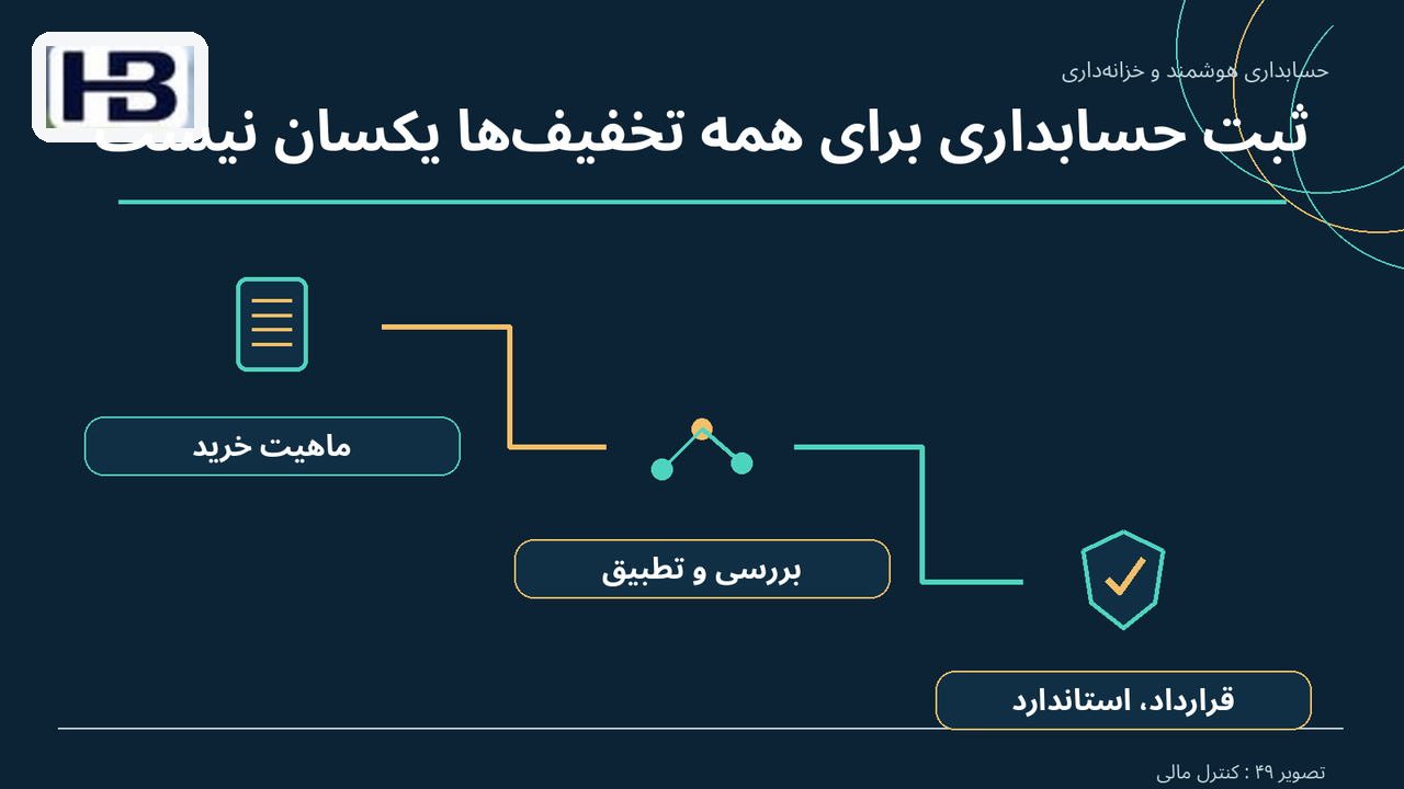 ثبت حسابداری برای همه تخفیف‌ها یکسان نیست؛ ماهیت خرید و قرارداد، استاندارد