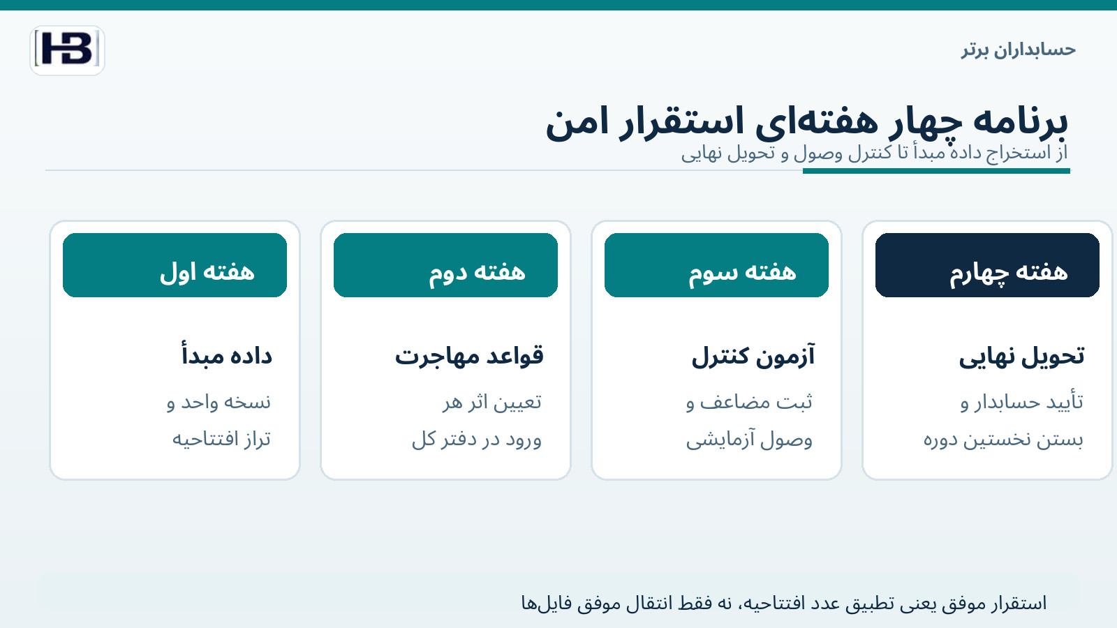 چهار هفته اجرای آزمایشی و کنترل مانده افتتاحیه حسابداری