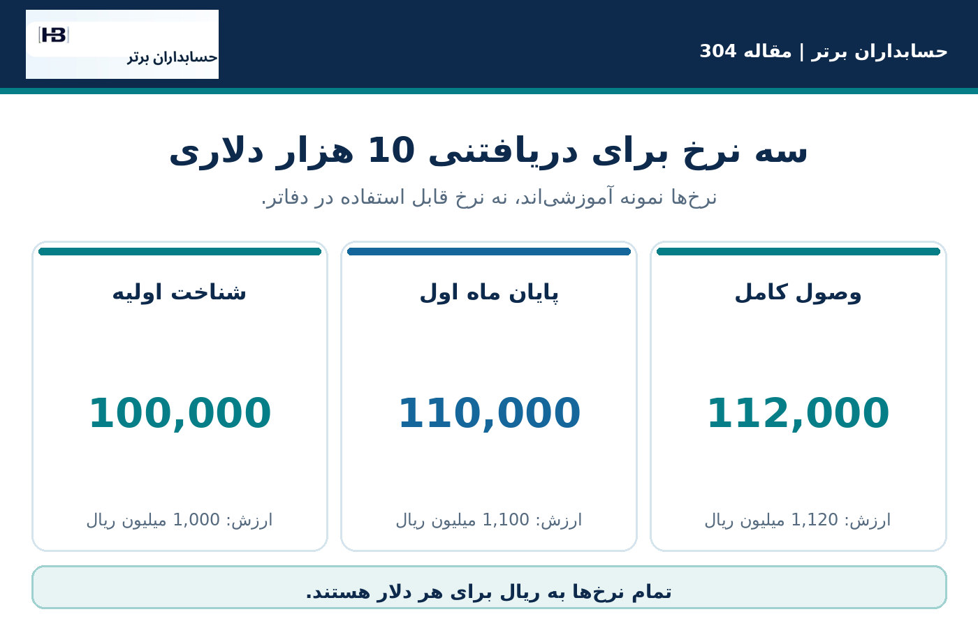 مثال آموزشی: سه نرخ، یک دریافتنی و دو دوره