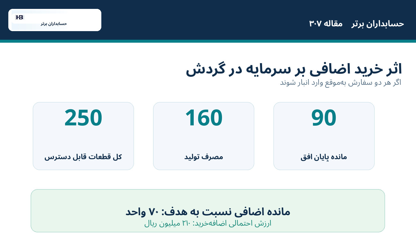 حسابداران برتر؛ سرمایه در گردش چگونه تحت تأثیر قرار می‌گیرد؟