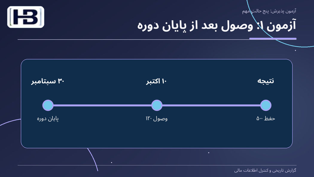 آزمون ۱: وصول بعد از پایان دوره