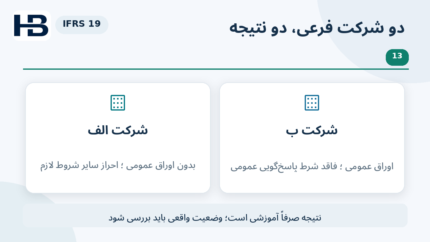 نمودار آموزشی نمونه مقایسه‌ای؛ شرکت الف: احتمال احراز و شرکت ب: اوراق عمومی و عدم احراز