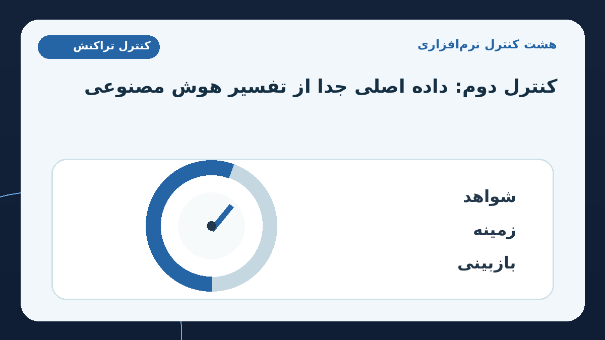 هشت کنترل نرم‌افزاری برای پایش هوشمند و قابل دفاع؛ تفکیک داده تراکنش و تفسیر AI: مبلغ، تاریخ، صاحب حساب و وضعیت عملیات