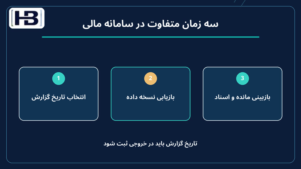زمان اقتصادی رویداد
