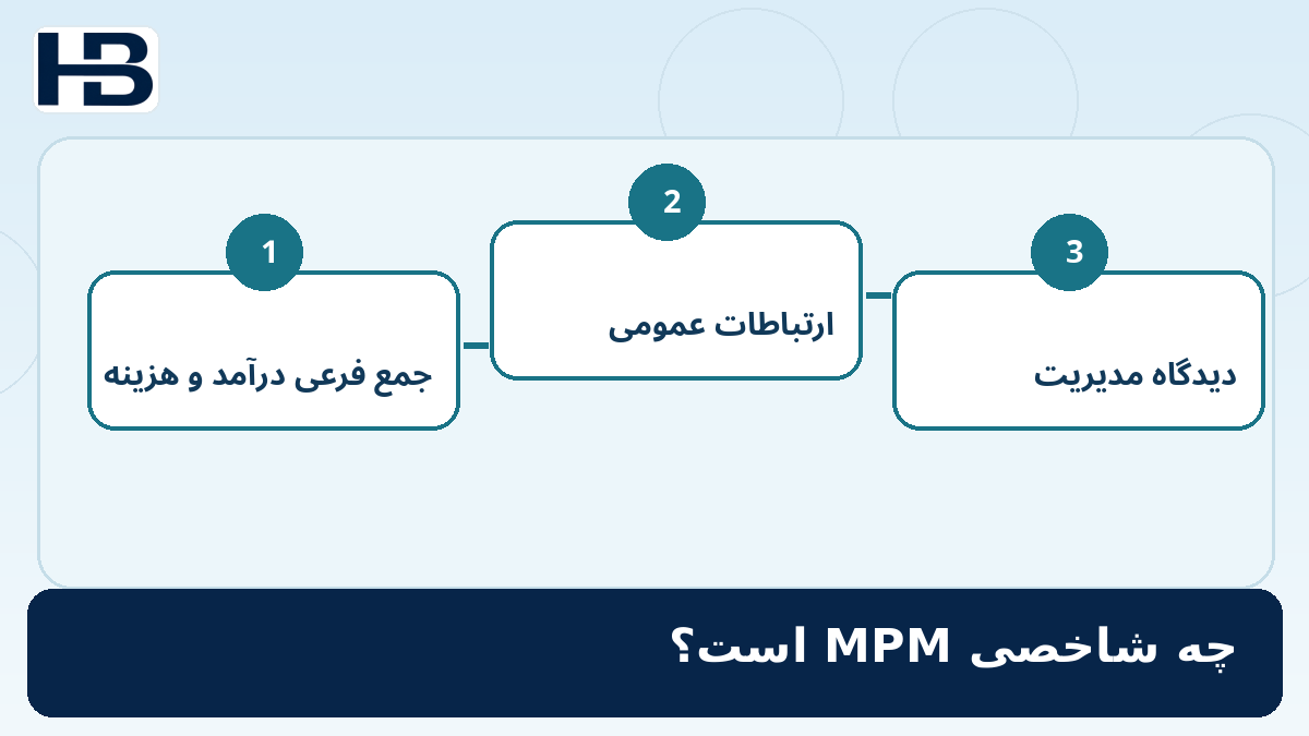 ۱۱. آیا هر شاخص مدیریتی MPM محسوب میشود؟؛ تصویر اختصاصی فارسی حسابداران برتر