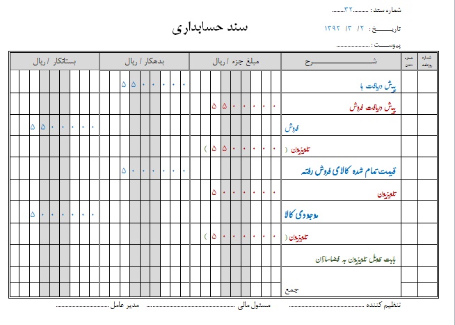 مثال اموزش بازرگانی