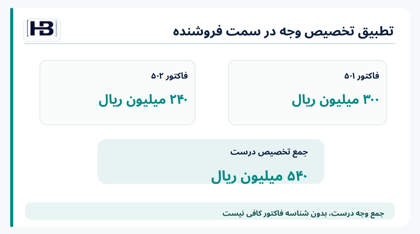 تخصیص مبلغ پرداختی به دو فاکتور مشخص در حساب فروشنده