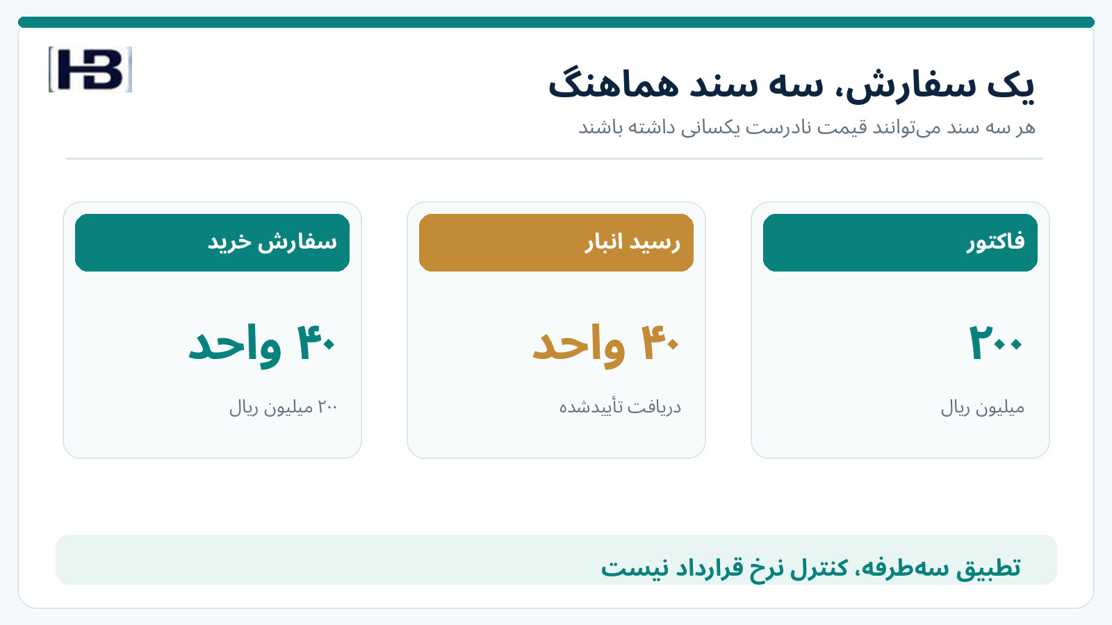 مقایسه سفارش خرید، رسید انبار و فاکتور بر اساس ۴۰ واحد خرید