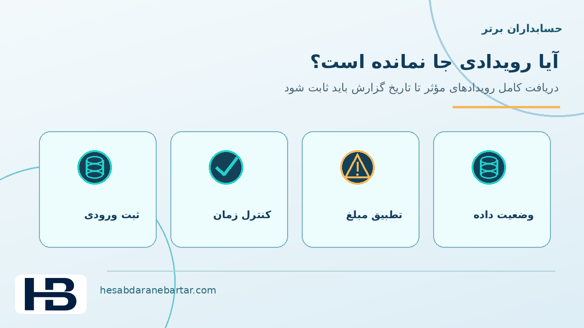 تصویر مفهومی آیا همه رویدادها در گزارش حاضرند؟ در کنترل کاملبودن داده اتصال ERP
