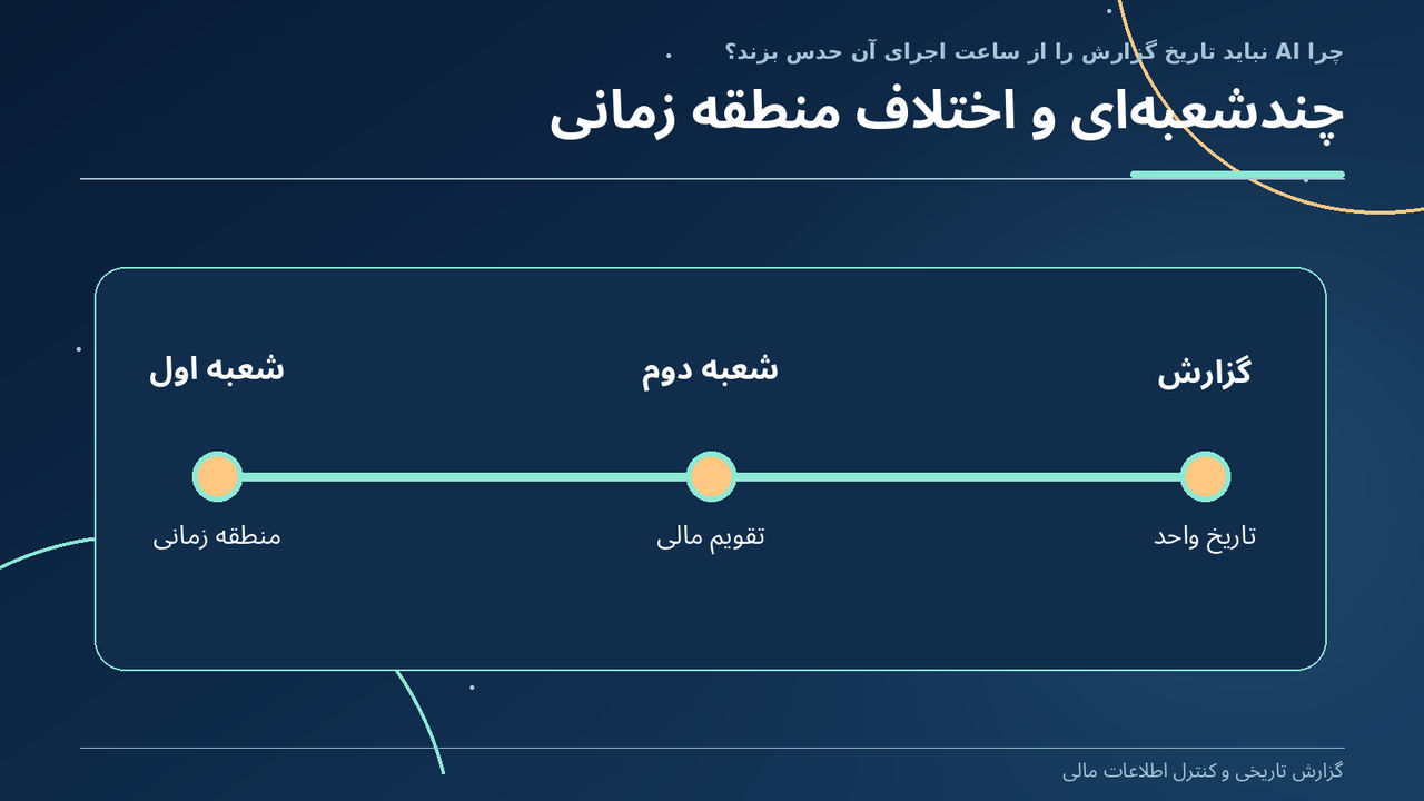 چندشعبهای و اختلاف منطقه زمانی