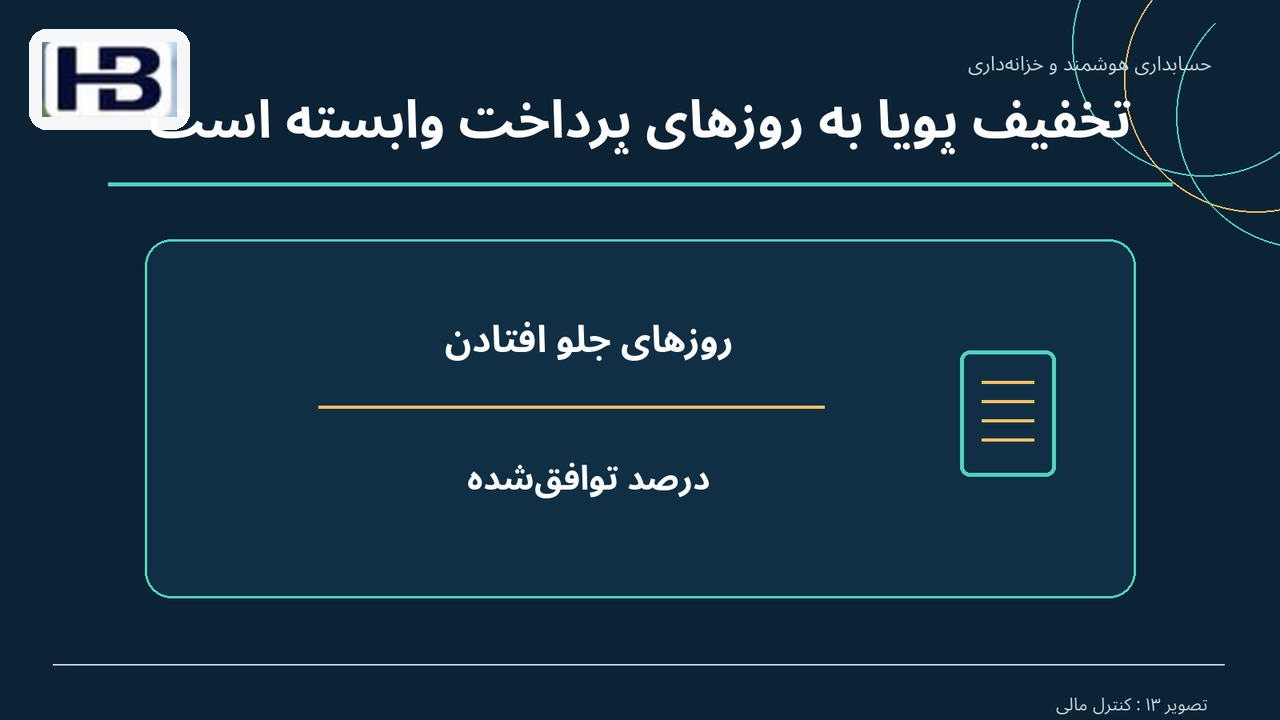 تخفیف پویا به روزهای پرداخت وابسته است؛ روزهای جلو افتادن و درصد توافق‌شده