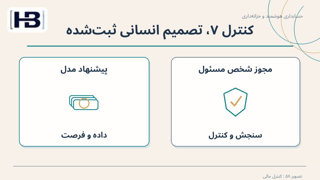 کنترل ۷، تصمیم انسانی ثبت‌شده؛ پیشنهاد مدل و مجوز شخص مسئول
