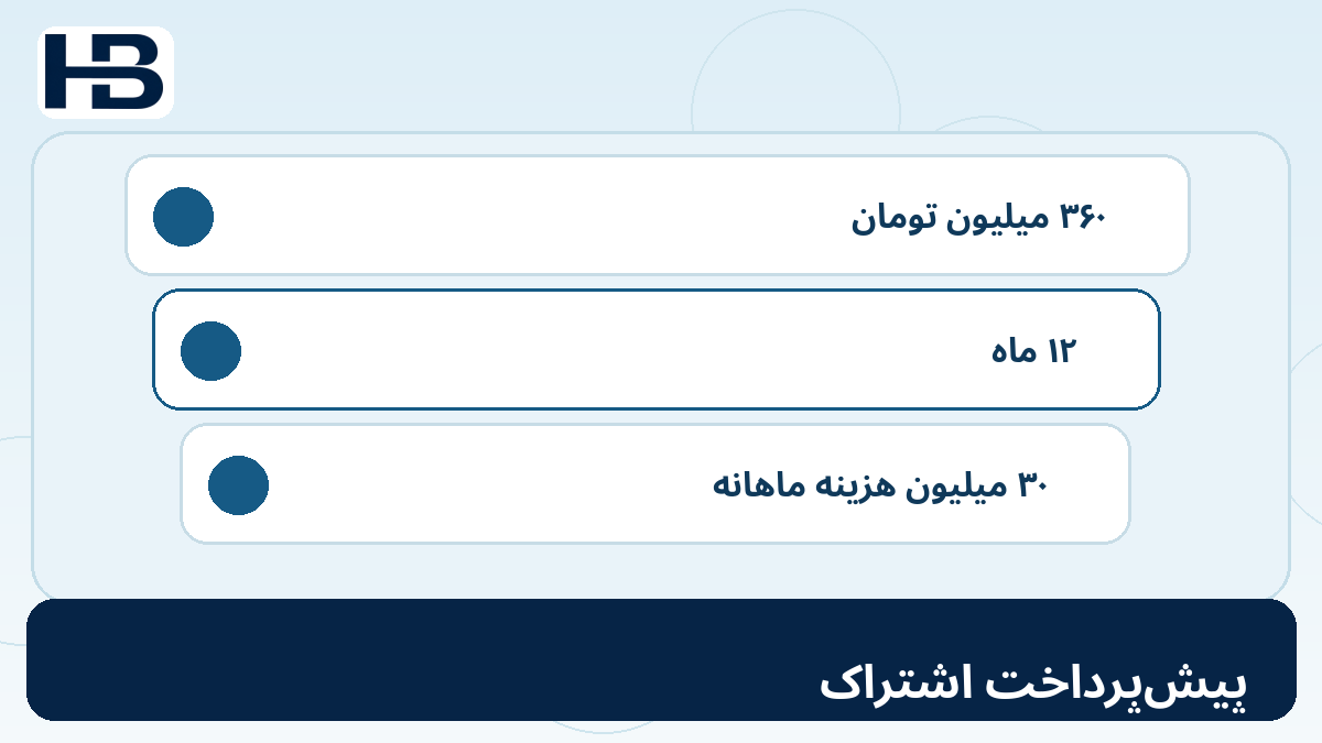 پیش‌پرداخت اشتراک؛ نمودار آموزشی ۵. آیا اشتراک نرم‌افزار دارایی است؟ برای حسابداری SaaS و استاندارد IAS 38