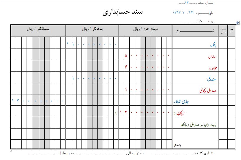 حسابداری بازرگانی 