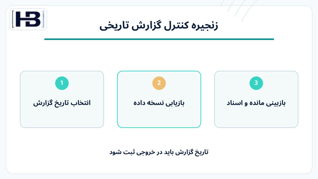 پاسخ دقیق: عدد، تاریخ، شواهد و محدودیت