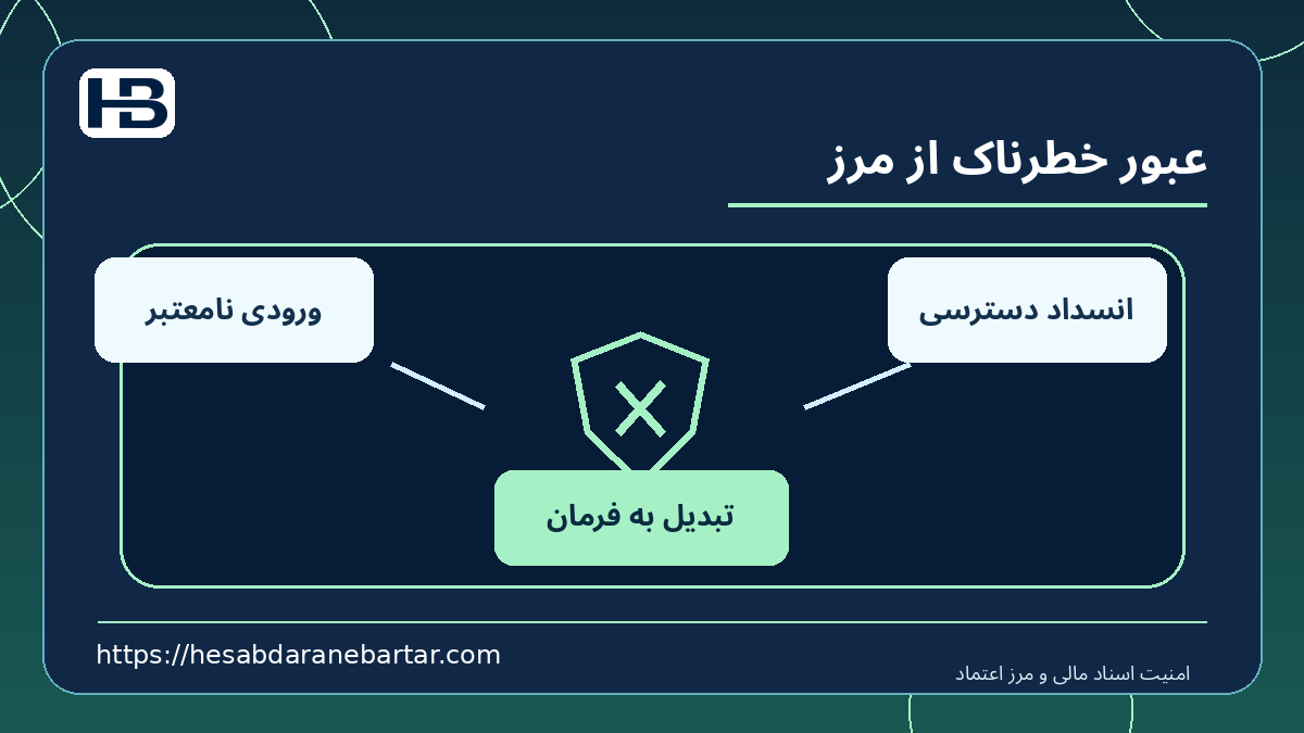عبور خطرناک از مرز؛ ورودی نامعتبر، تبدیل به فرمان و انسداد دسترسی در کنترل امن اسناد مالی