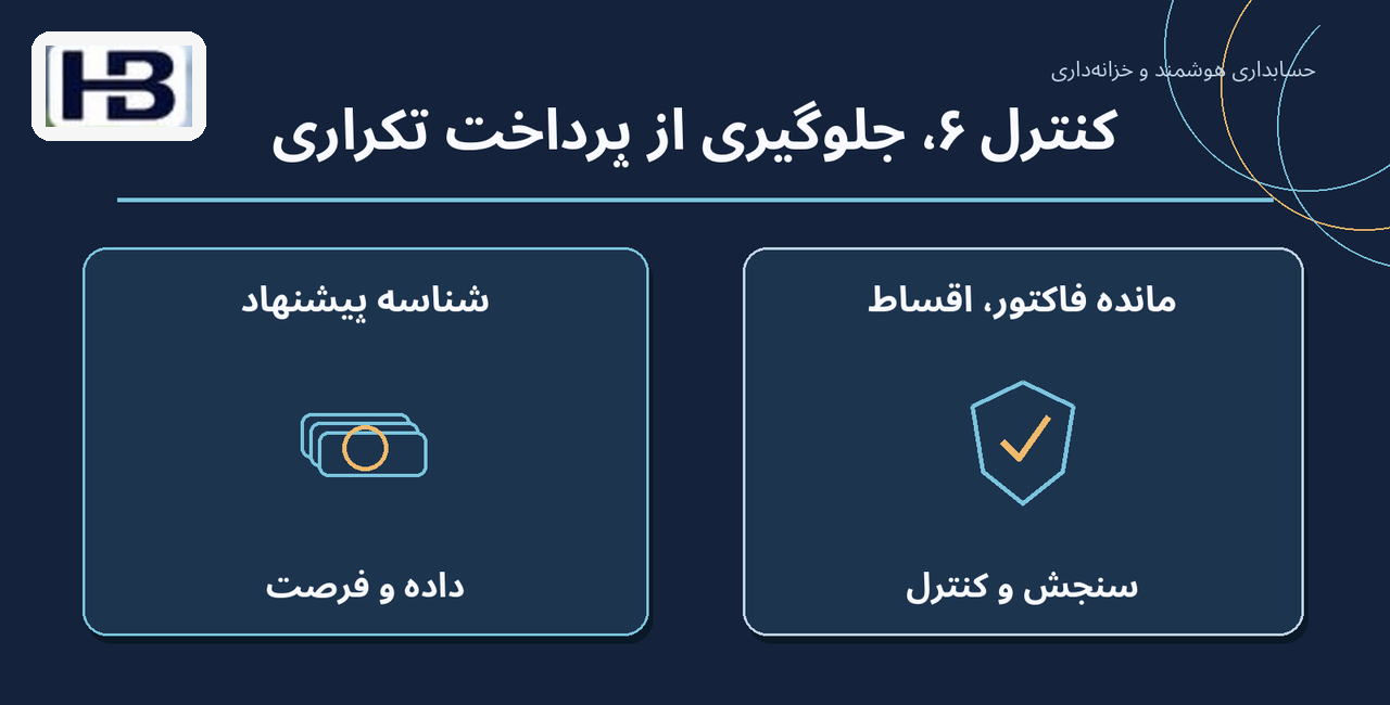 کنترل ۶، جلوگیری از پرداخت تکراری؛ شناسه پیشنهاد و مانده فاکتور، اقساط