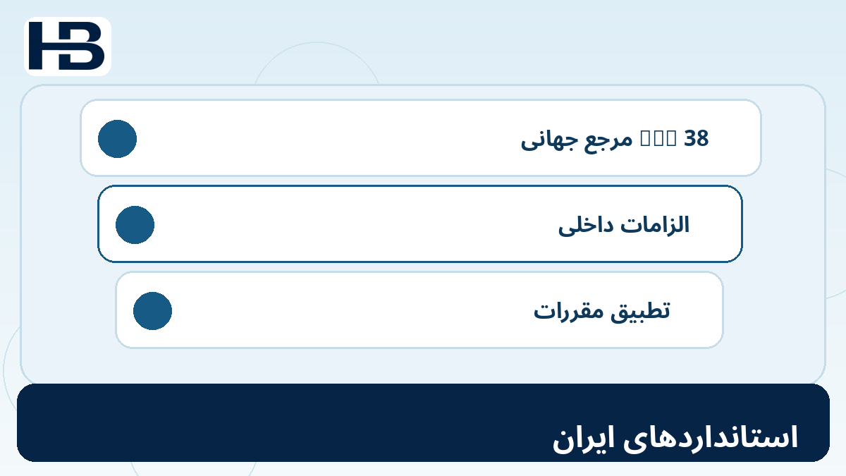 استانداردهای ایران؛ نمودار آموزشی ۲۶. وضعیت حسابداری شرکت‌های ایرانی برای حسابداری SaaS و استاندارد IAS 38