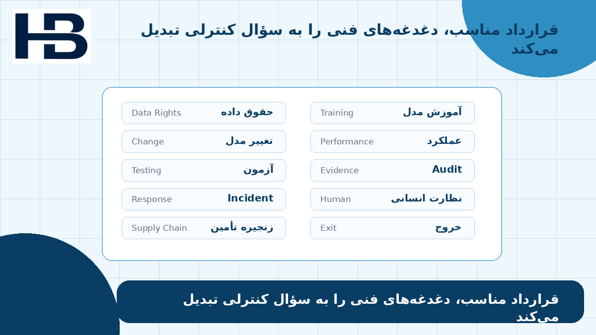 چک‌لیست کنترل قراردادی AI شامل داده، تغییر مدل، Audit، Incident، Human Oversight و Exit
