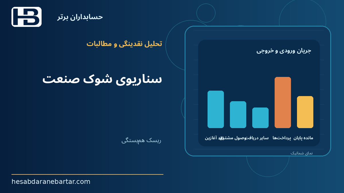 سناریوی شوک صنعت؛ ریسک هم‌بستگی؛ تأخیر چند مشتری در یک زمان