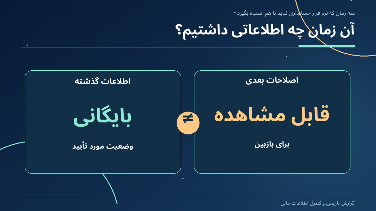 آن زمان چه اطلاعاتی داشتیم؟