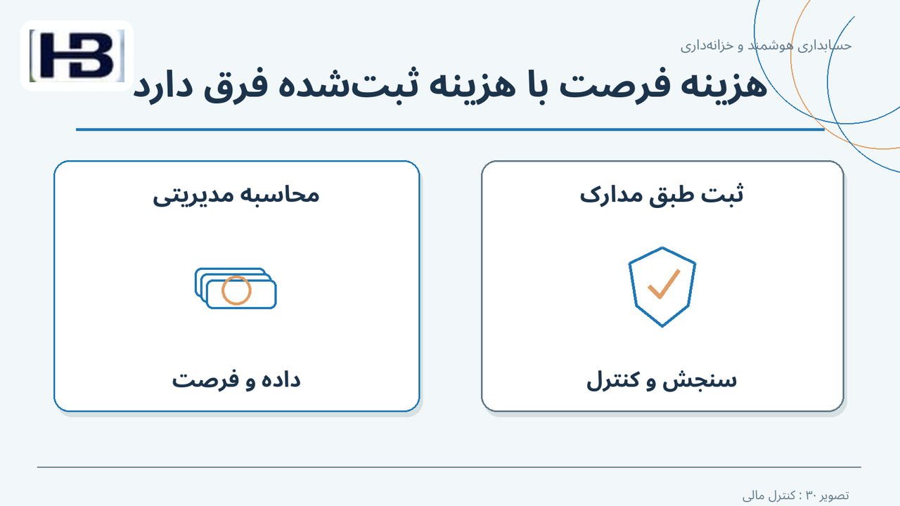 هزینه فرصت با هزینه ثبت‌شده فرق دارد؛ محاسبه مدیریتی و ثبت طبق مدارک