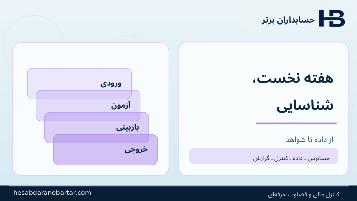 هفته نخست، شناسایی؛ تصویری از کنترل و شواهد در حسابرسی هوش مصنوعی شرکت