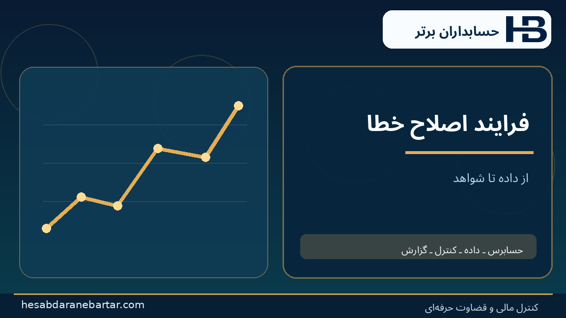 فرایند اصلاح خطا؛ تصویری از کنترل و شواهد در حسابرسی هوش مصنوعی شرکت