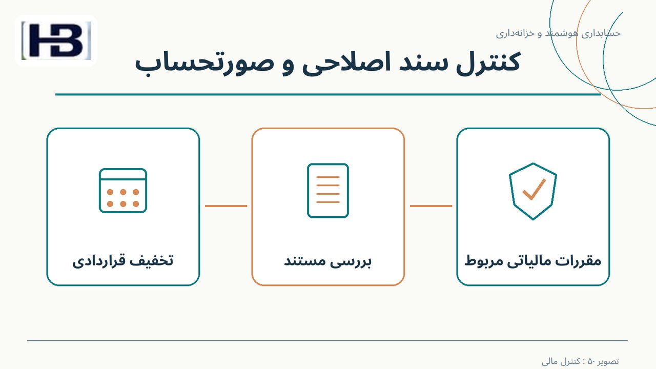 کنترل سند اصلاحی و صورتحساب؛ تخفیف قراردادی و مقررات مالیاتی مربوط