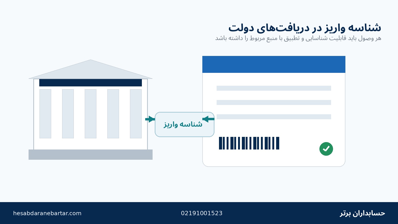 شناسه واریز برای وصول دریافت‌های دولت در سال ۱۴۰۵
