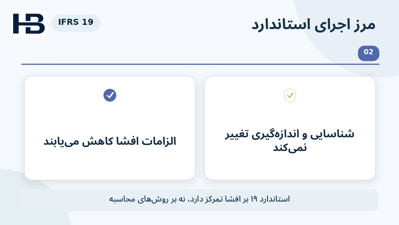 نمودار آموزشی مرز IFRS 19؛ کاهش الزامات افشا و بدون تغییر شناسایی و اندازه‌گیری