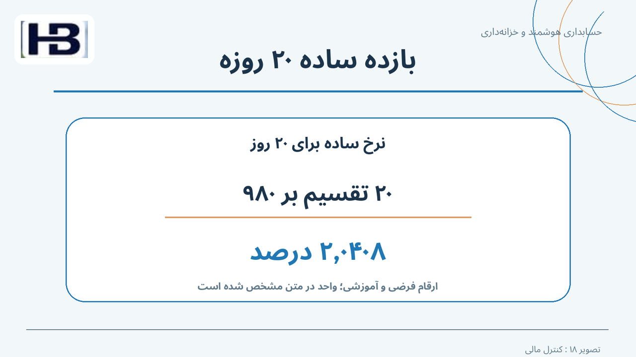 بازده ساده ۲۰ روزه؛ ۲۰ ÷ ۹۸۰ و ۲٫۰۴۰۸ درصد