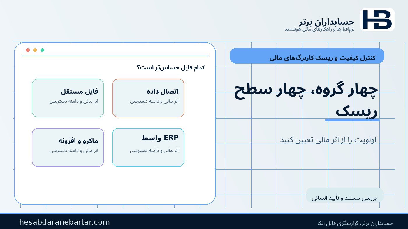چهار گروه، چهار سطح ریسک؛ اولویت براساس اثر مالی در کنترل ریسک کاربرگ‌های مالی