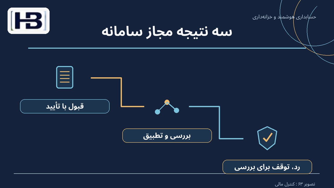 سه نتیجه مجاز سامانه؛ قبول با تأیید و رد، توقف برای بررسی