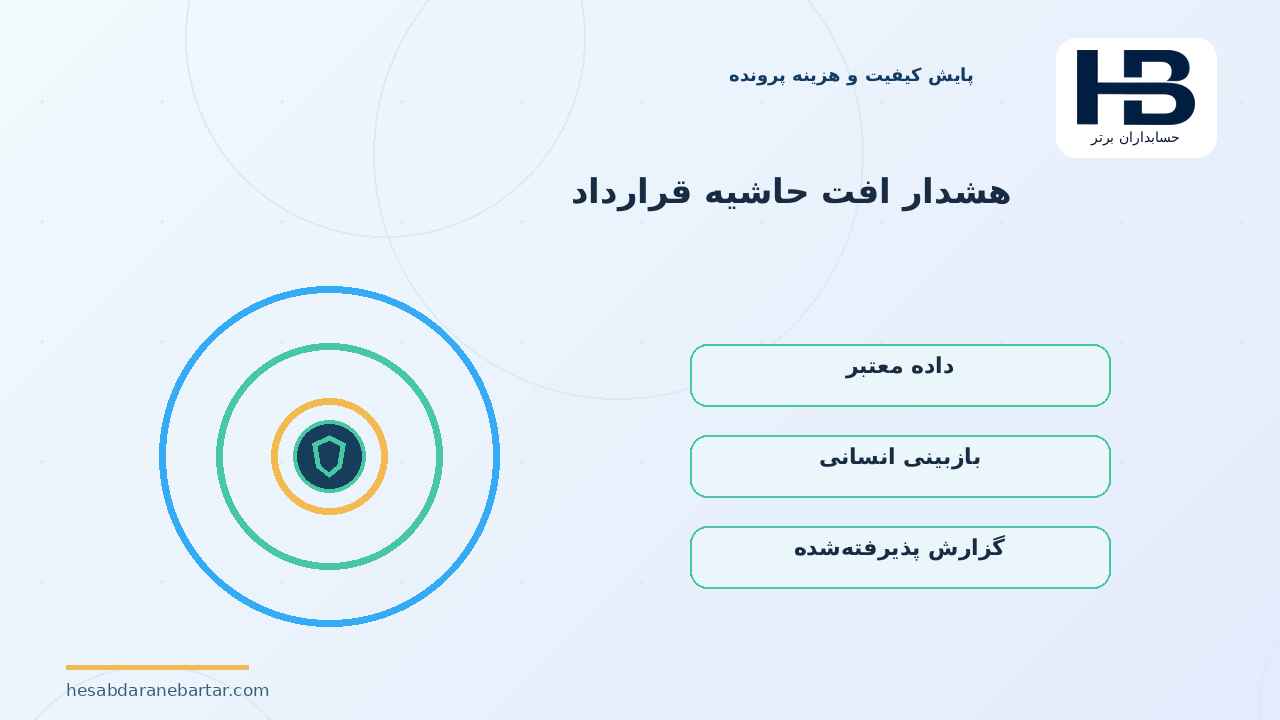 هشدار افت حاشیه قرارداد؛ هشت کنترل نرم‌افزاری برای مدیریت قیمت و سودآوری قرارداد