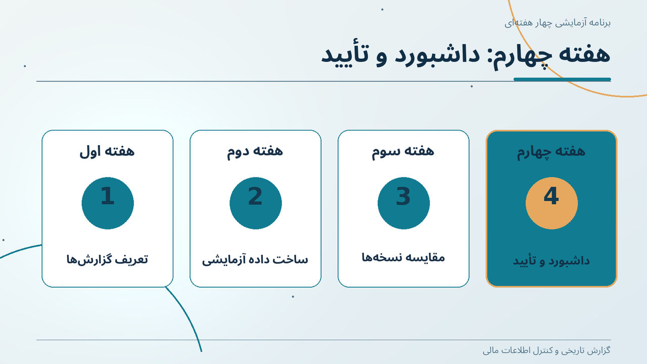 هفته چهارم: داشبورد و تأیید