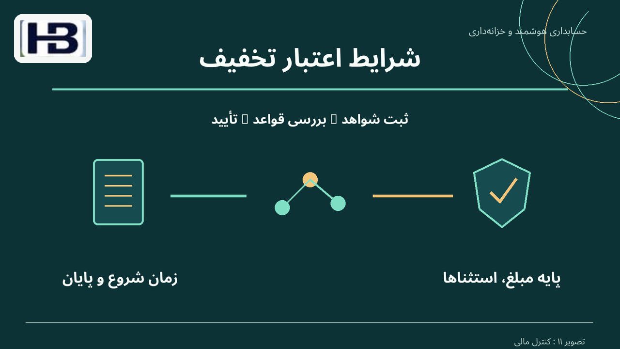 شرایط اعتبار تخفیف؛ زمان شروع و پایان و پایه مبلغ، استثناها
