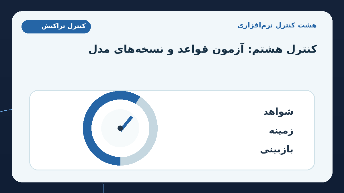 هشت کنترل نرم‌افزاری برای پایش هوشمند و قابل دفاع؛ آزمون و پایش تغییر مدل: تغییر الگوی کسب‌وکار