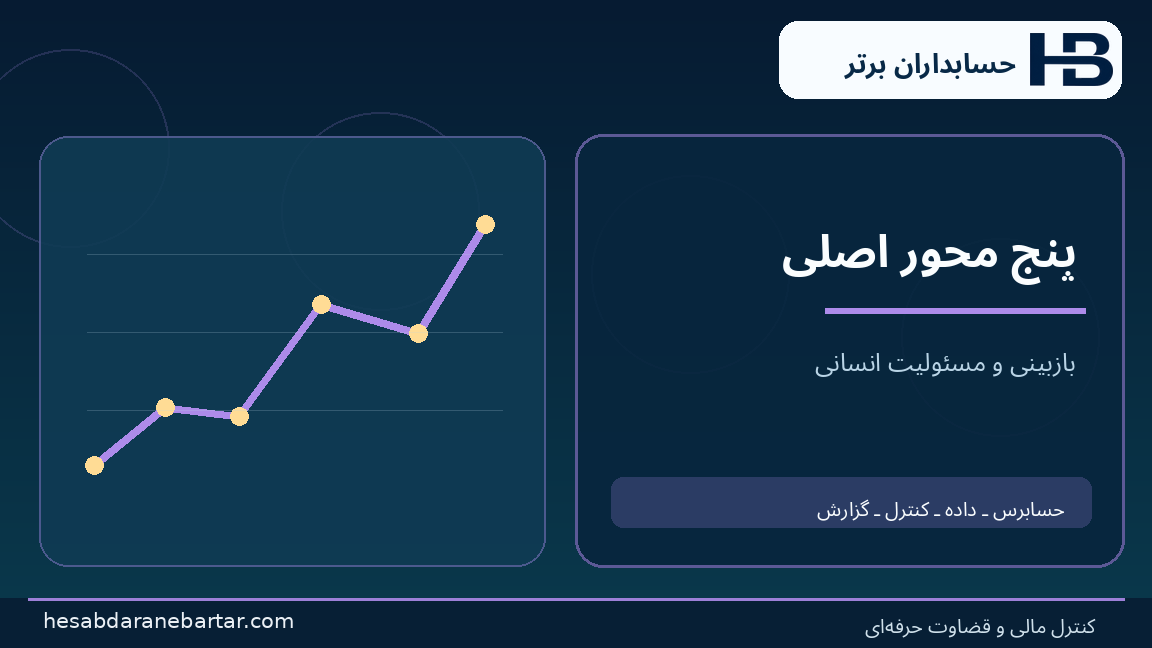 پنج محور اصلی؛ تصویری از کنترل و شواهد در حسابرسی هوش مصنوعی شرکت